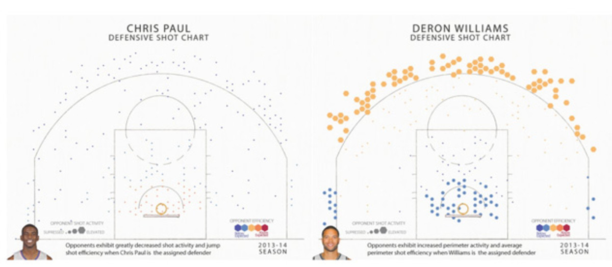 cp3 deron